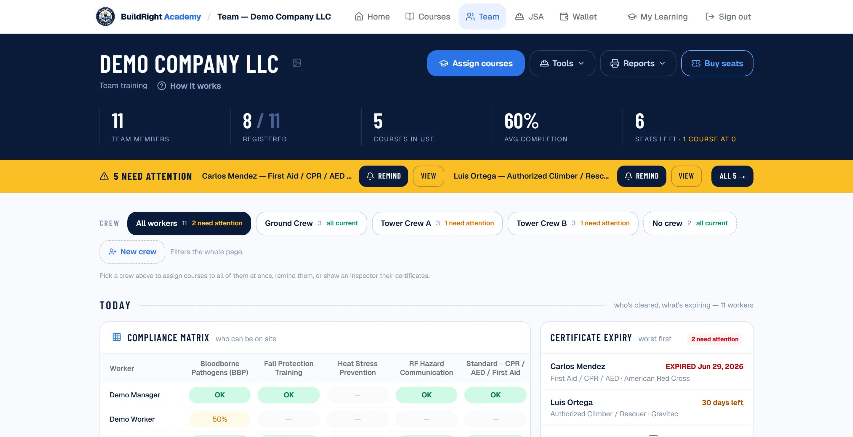 Team dashboard overview: crews, prepaid seat balances, registered workers and average completion