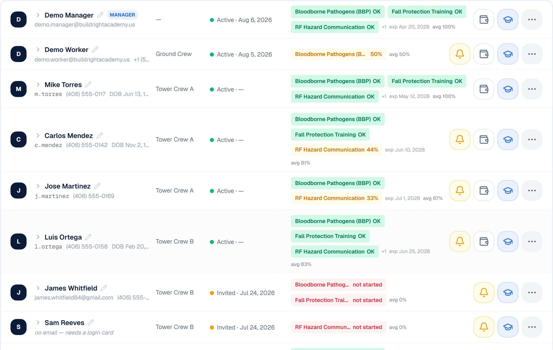 Team roster: per-course progress, certificates on file, and a worker's printed-card username login